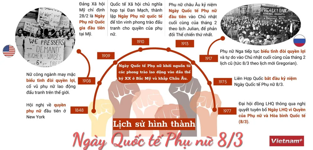 Infographic độc đáo cho 8/3 