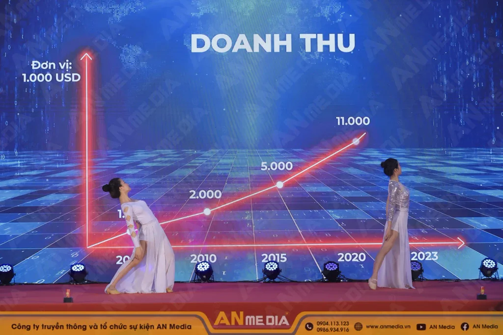 Hoàn thiện video theo mục đích trình chiếu