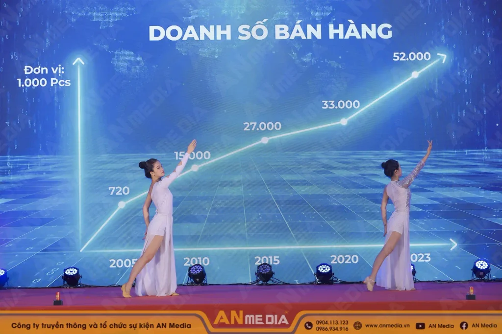 Tổng kết thông qua những con số và hình ảnh